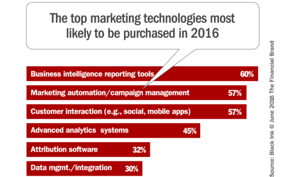 martech