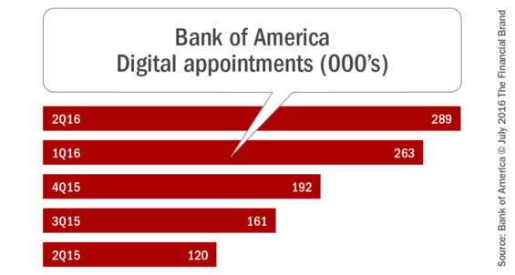 Bank_of_america _digital_appointments