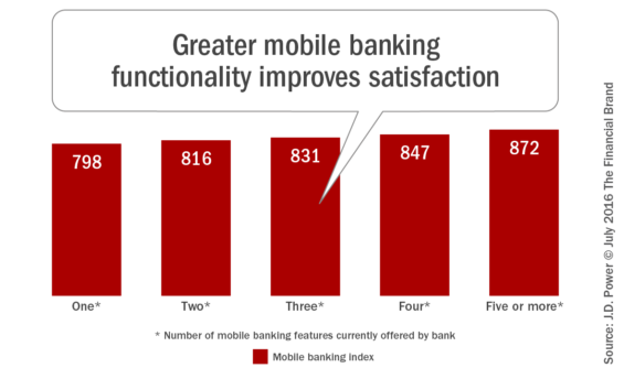 Greater_mobile_banking_functionality_improves_satisfaction
