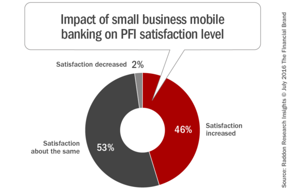 Impact_of_small_business_satisfaction_level