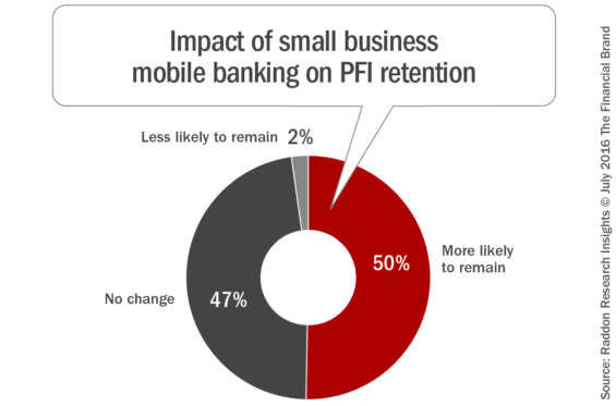 Impact_on PFI retention