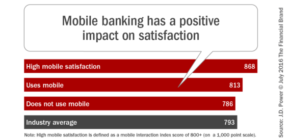 Mobile_banking_has_a_positive_impact_on_satisfaction
