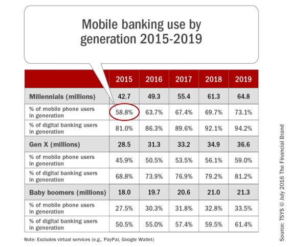 Mobile_banking_use_by_generation_2015-2019