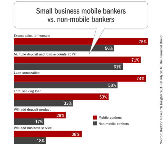 Small_business_mobile_bankers_vs_nonmobile_bankers