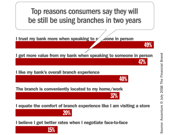 branch_utilization_research_data