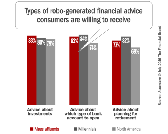 financial_robo_advice_banking
