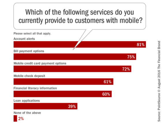Which_of_the_following_services_do_you _currently_provide_to_customers_with_mobile