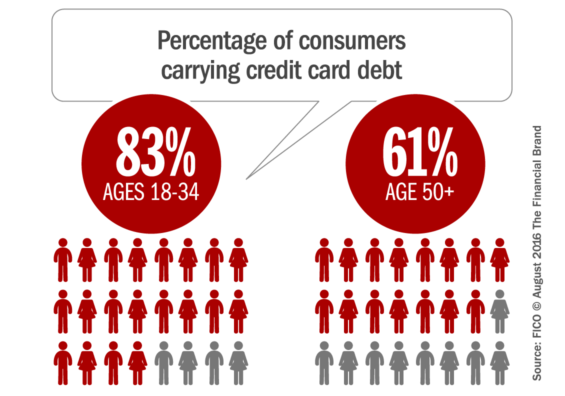 carrying_credit_card_debt