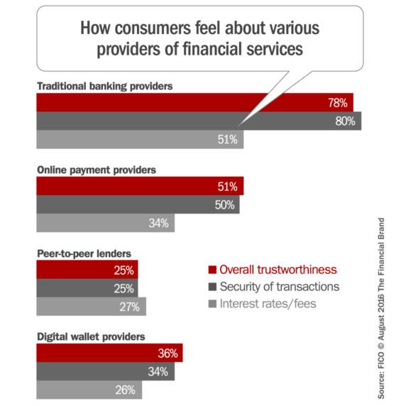 consumers_attitudes_alternative_financial_providers