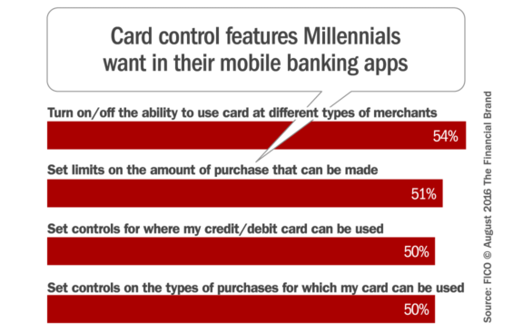 credit_debit_card_control_features