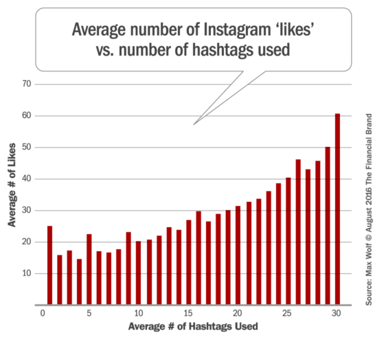instagram_likes_hashtags