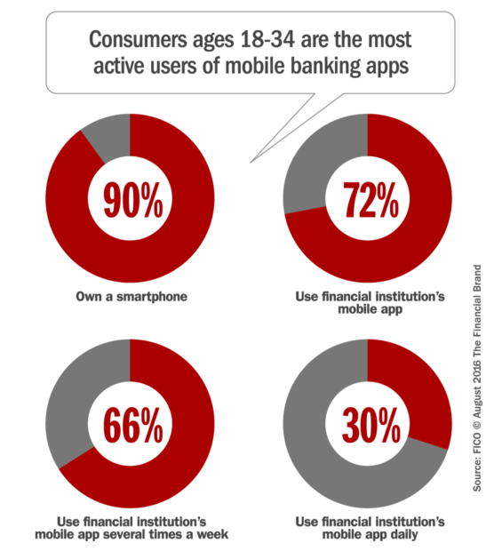 millennial_mobile_banking_usage
