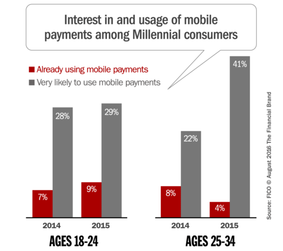 millennial_mobile_payments