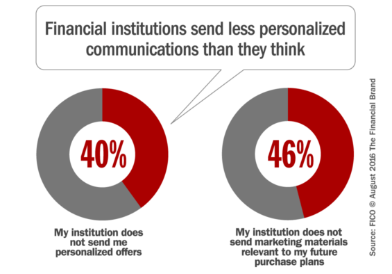 peronalized_marketing_communications