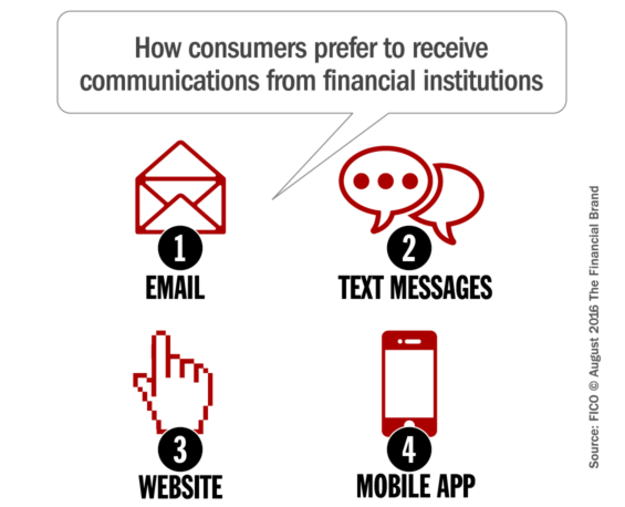 preferred_marketing_communications_channels