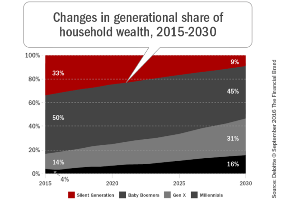 changes_in_generational_share_of_household_wealth_2015_2030
