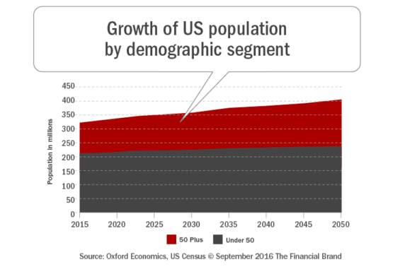 growth_of_us_population_by_demographic_segment
