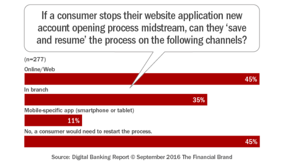 if_a_consumer_stops_their_website_application_new_account_opening_pro-cess_midstream_blog