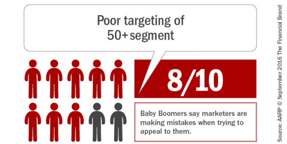 poor_targeting_of-_fifty_plus_segment