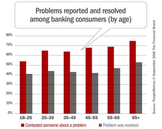 banking_problem_resolution