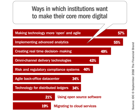 digital_transformation_core_banking_systems