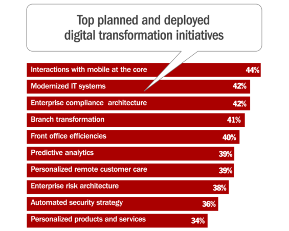 digital_transformation_initiatives