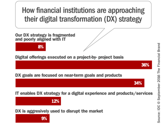 digital_transformation_strategy