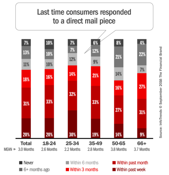 direct_mail_response_rates