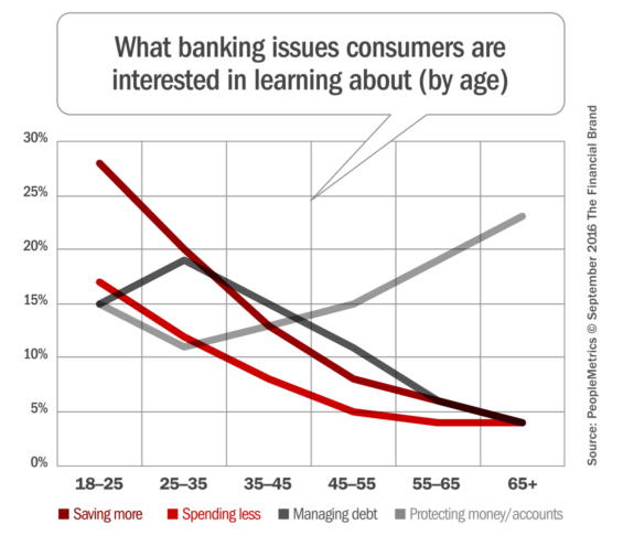 financial_education_topics