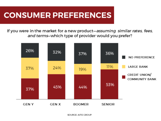 gen y preference