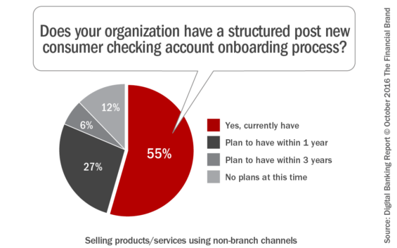 does_your_organization_have_a_structured_post_new_consumer_checking_a-ccount_onboarding_process