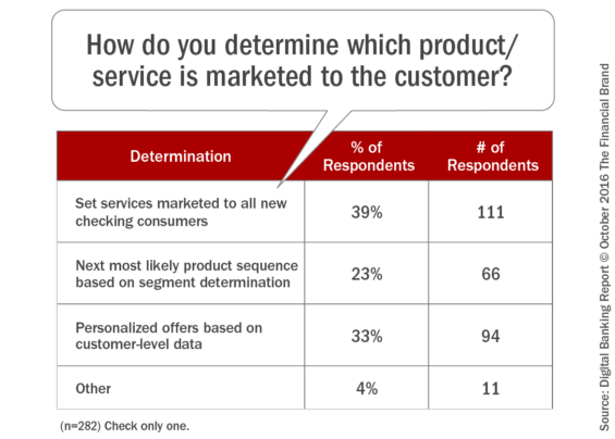 how_do_you_determine_which_product_service_is_marketed
