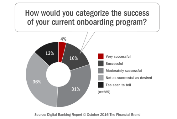 how_would_you_categorize_the_success_of_your_current_onboarding_progr-am