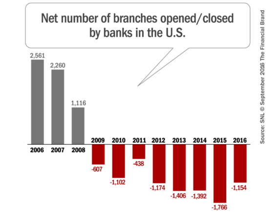 bank_branches_opened_closed