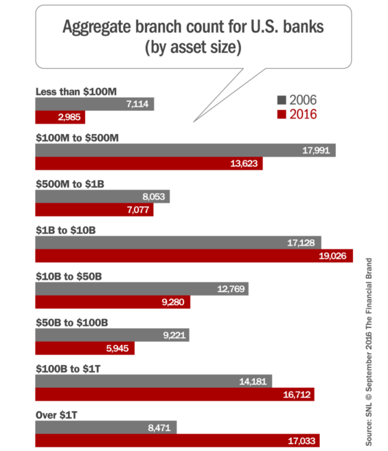 branch_network_size_by_assets
