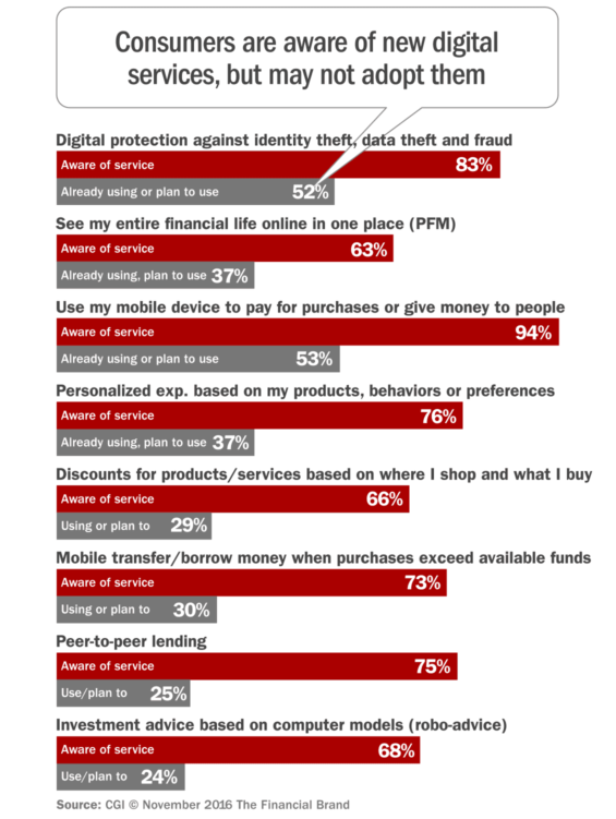 digital_banking_services
