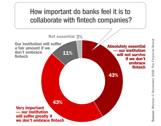 fintech_collaboration_imperative