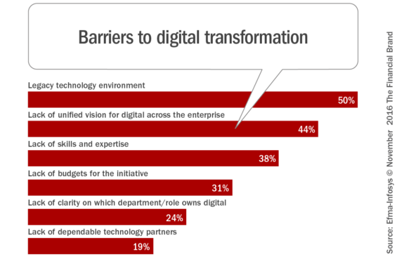 barriers_to_digital_transformation