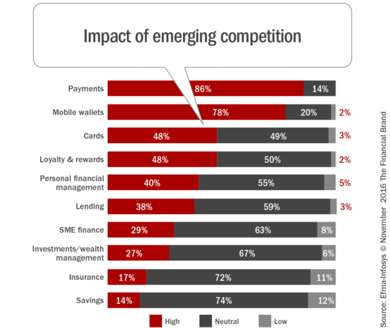 impact_of_emerging_competition