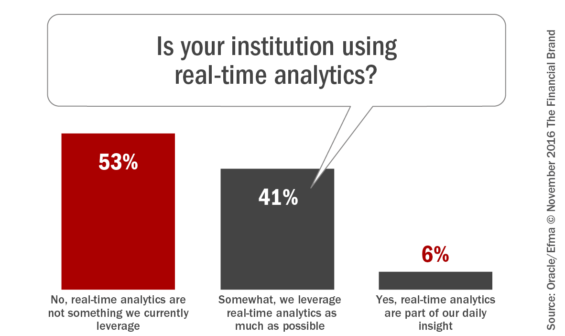 is_your_institution_using_real_time_analytics