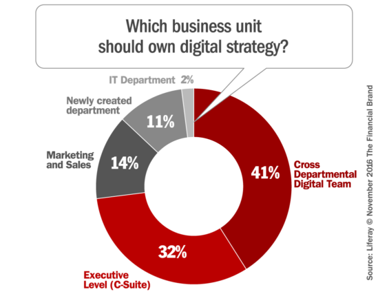 digital_transformation_strategy