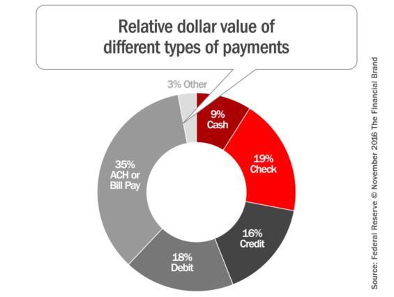 share_of_transaction_values_by_payment_type