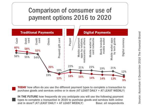 comparison_of_consumer_use_of-_payment_options_2016_to_2020
