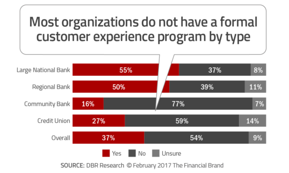chart illustrating when big banks took the lead in customer satisfaction