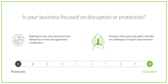 Picture of 1–10 scale for banks to ask themselves 