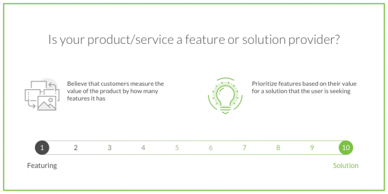 Picture of 1–10 scale for banks to ask themselves 
