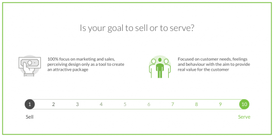 Picture of 1–10 scale for banks to ask themselves 
