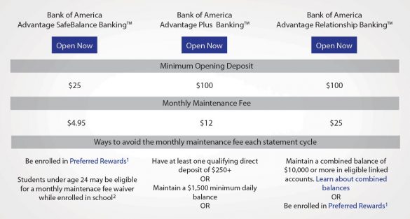 Bank of America checking options