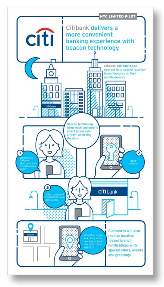 Citibank geofencing beacons