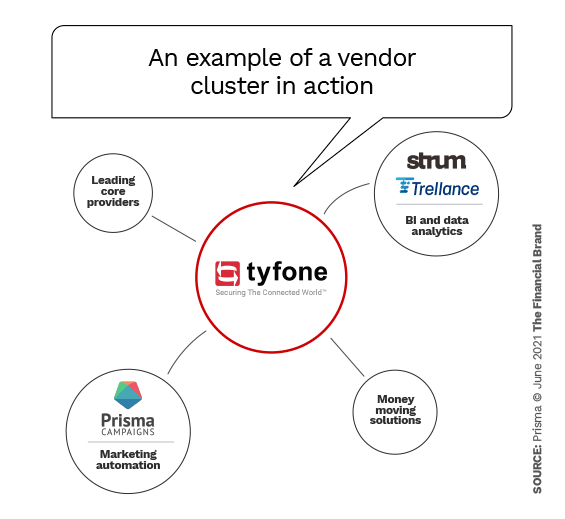 An example of a vendor cluster in action